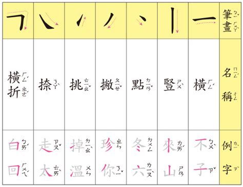 9畫字|總畫數9畫的國字一覽